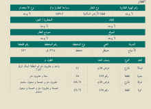 أرض سكنية للبيع في الاسيح - حنيظل 337 | مكتب سيول هجر للعقارات
